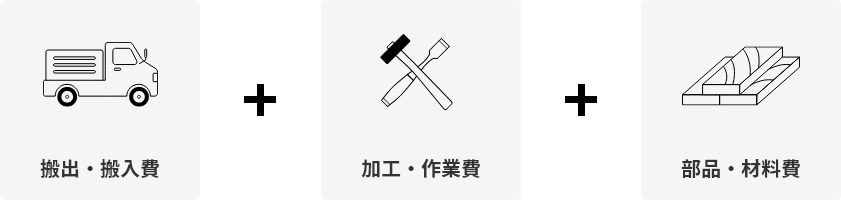 搬出・搬入費 + 加工・作業費 + 部品・材料費